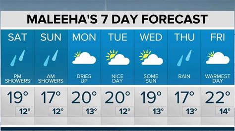 toronto weather forecast 7 day|environment canada toronto 7 day.